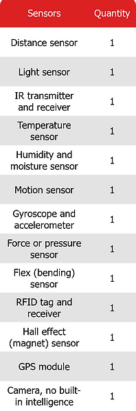 Allowed Components 3.png