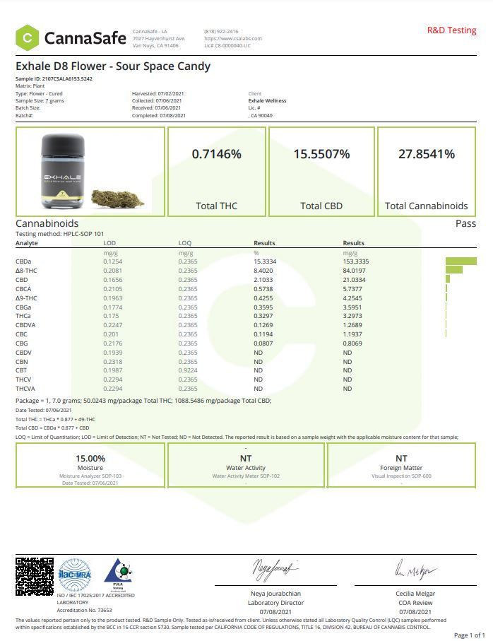 Exhale Delta-8 flower lab results