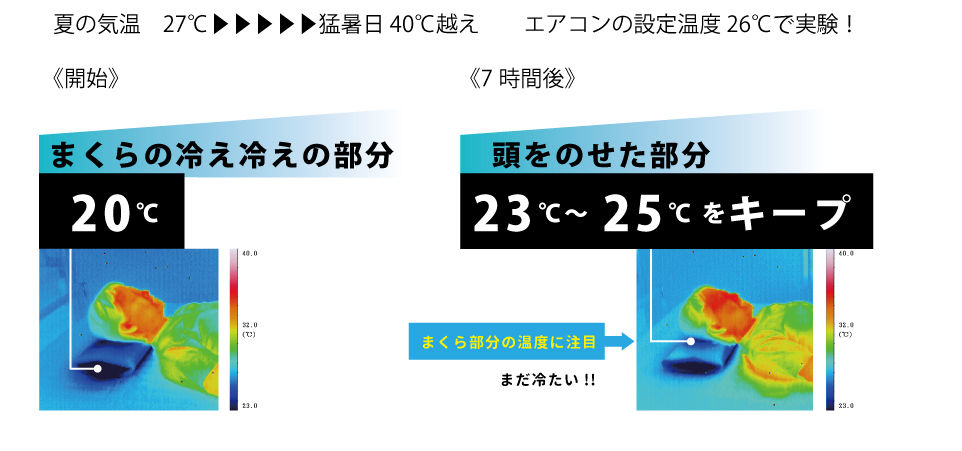 サムネイル： 反省まくら