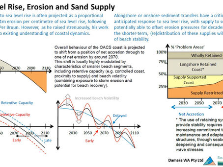 Sea Level Rise, Erosion & Sand Supply