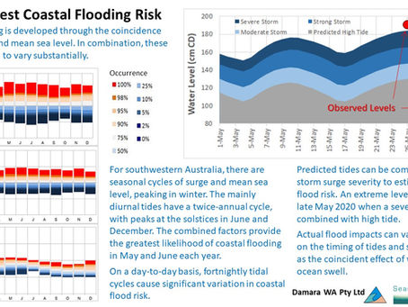 Southwest Coastal Flooding Risk