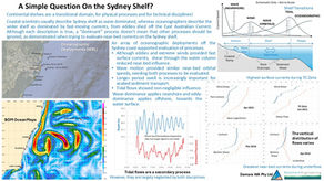 A Simple Question on the Sydney Shelf?