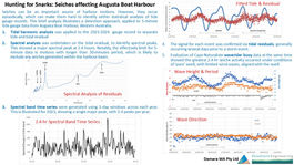 Hunting for Snarks: Augusta Boat Harbour