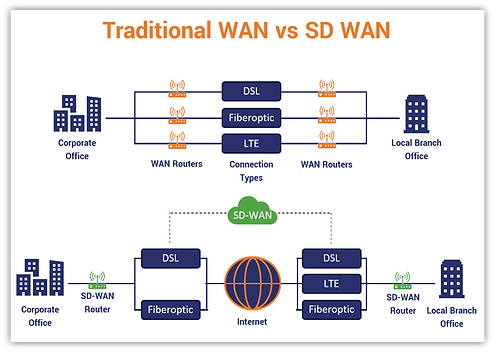 wan-vs-sd-wan (1).png