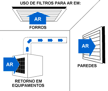 Filtro Manta, Filtros Grossos
