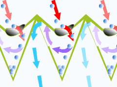 Esquema de Filtragem