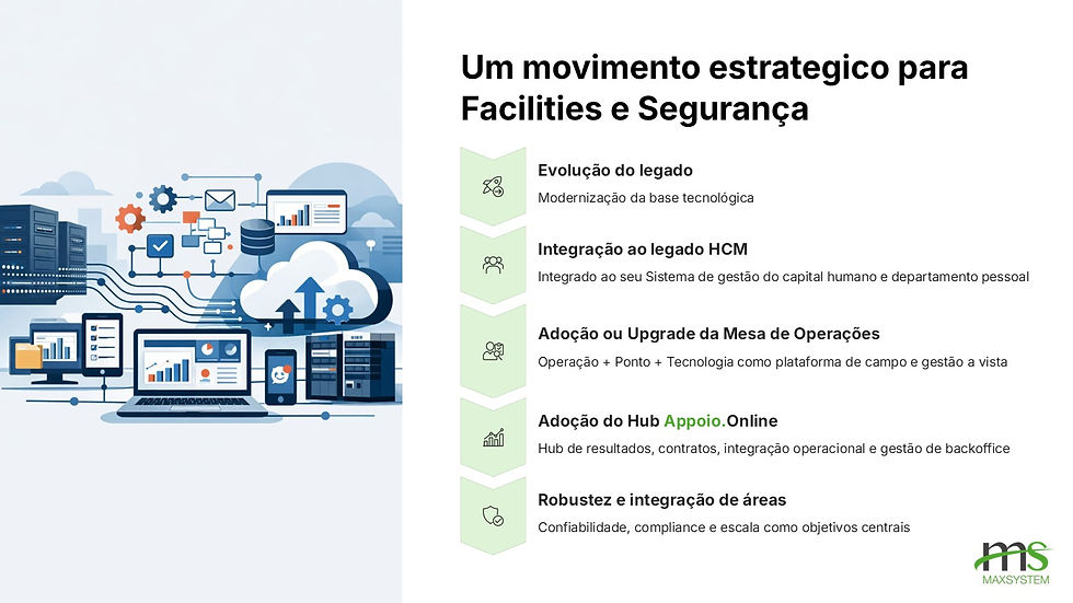 Um movimento estratégico para Facilities e Segurança