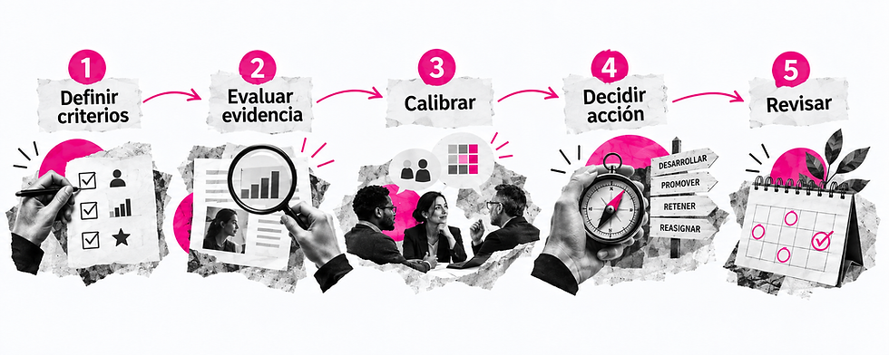 Implementación de la Nine Box: criterios, evidencia, calibración, acción y revisión.