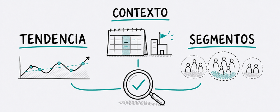 Compara bien: tendencia, segmentos y contexto