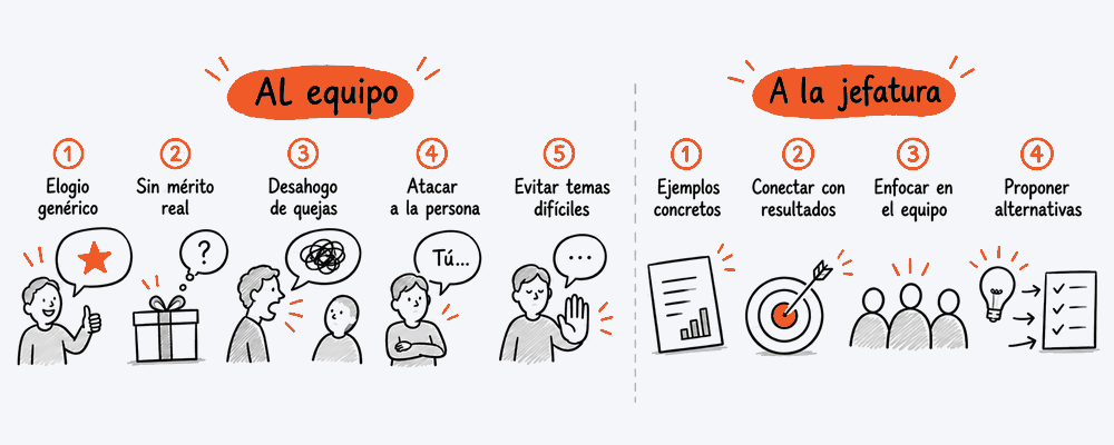 Ilustraciones contrastan errores de feedback, como el elogio genérico o atacar a la persona, con alternativas centradas en ejemplos y resultados.
