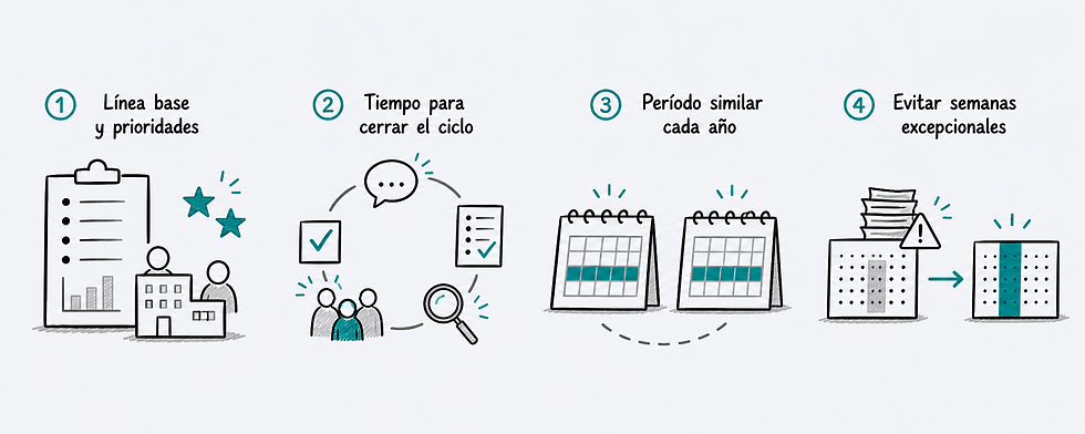Cuándo conviene una encuesta de clima anual