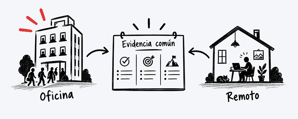 Sesgo de proximidad entre trabajo remoto y presencial
