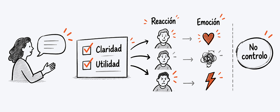 Un feedback claro y útil admite distintas reacciones, mientras la preparación permanece bajo control
