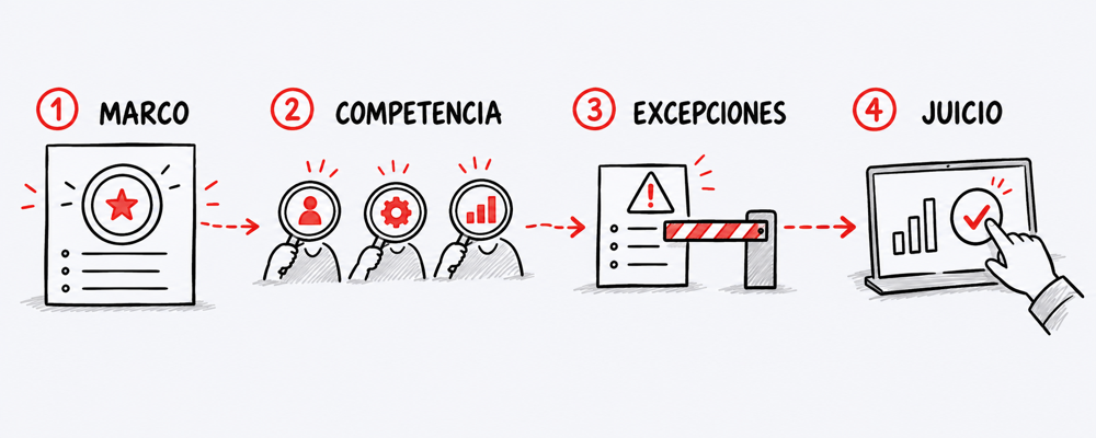 Ilustración conceptual sobre implementar pesos paso a paso en una evaluación 360°