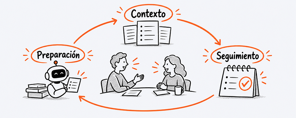 El futuro del feedback es híbrido: humano + IA