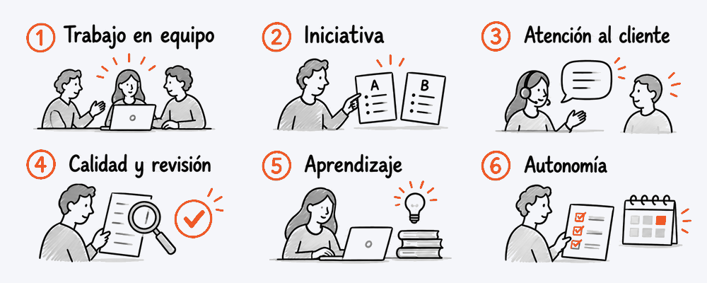 Seis situaciones de ejemplo: trabajo en equipo, iniciativa, atención al cliente, calidad, aprendizaje y autonomía.