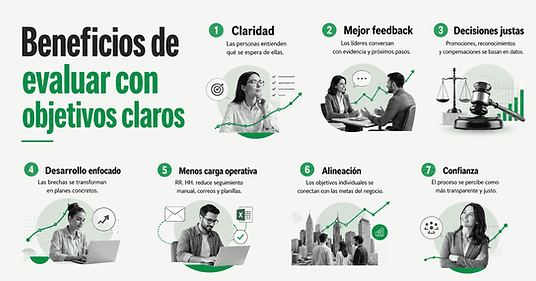 g054 beneficios de evaluar.png