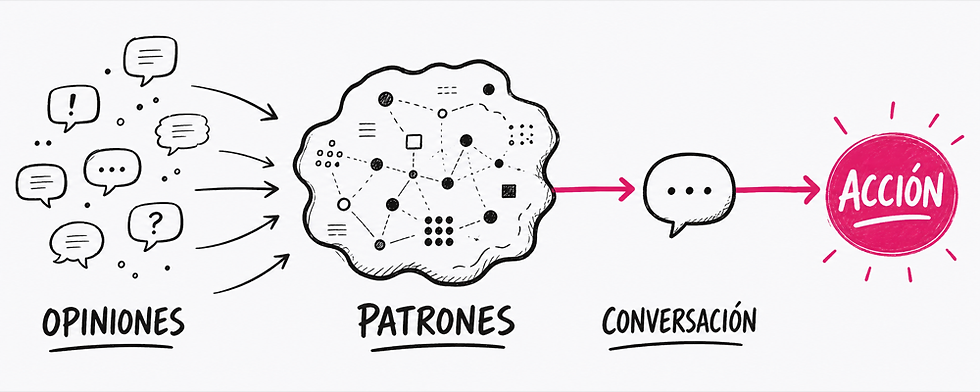 Ilustración: De opiniones dispersas a mejores conversaciones de desempeño