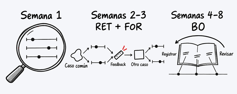 Ilustración editorial sobre Plan de implementación en 30–60 días: RET, FOR y BO por fases