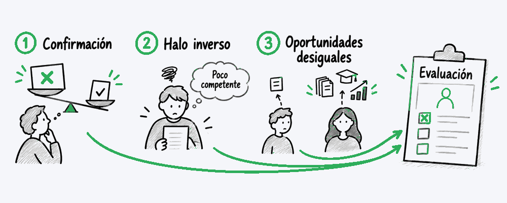 Síndrome de la preparación para el fracaso: Sesgos cognitivos que alimentan el síndrome