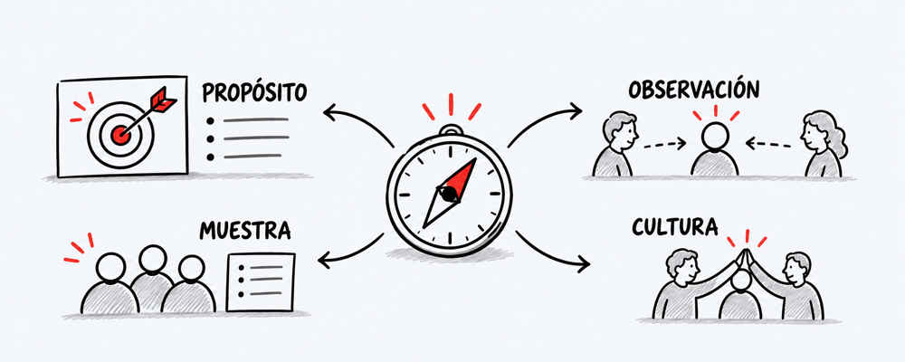 Ilustración conceptual sobre criterio estratégico para definir pesos en una evaluación 360°