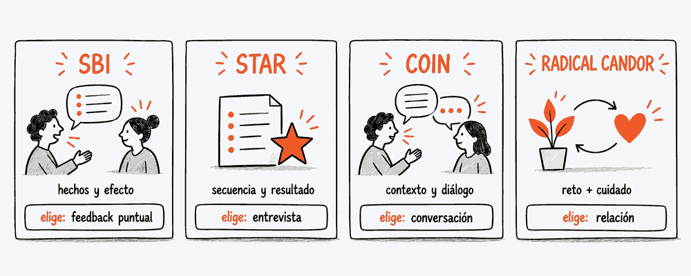 Ilustración comparativa de modelos de feedback