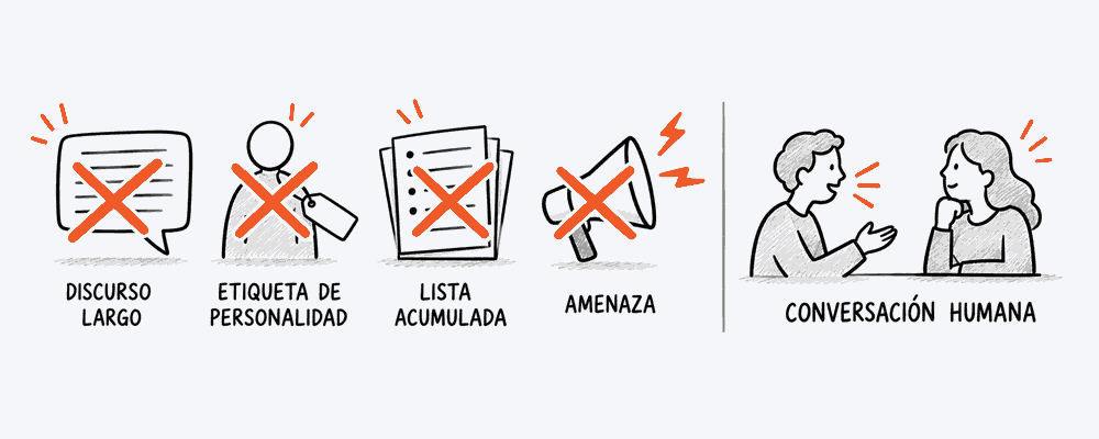 Ilustración sobre errores al aplicar el método SBI