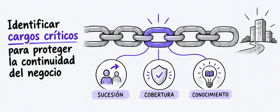 Identificar cargos críticos para proteger la continuidad del negocio