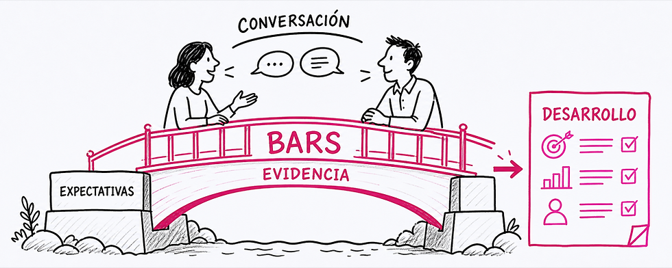 Ilustración: Convierte las expectativas en conversaciones de desempeño más justas