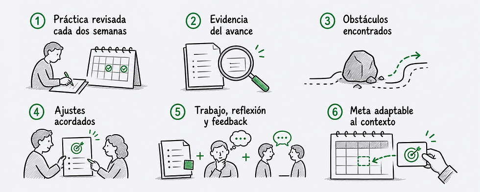 Cómo hacer seguimiento sin burocracia
