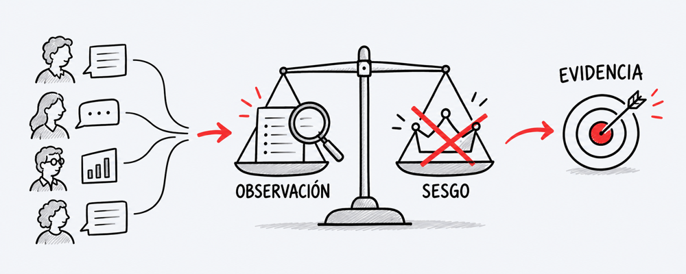 Ilustración conceptual sobre una regla de decisión para ponderar una evaluación 360°