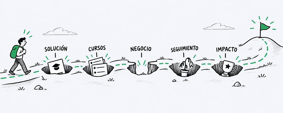 5 errores comunes que debilitan los planes de desarrollo