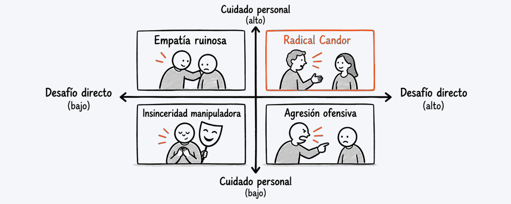 Ilustración editorial sobre Radical Candor y feedback