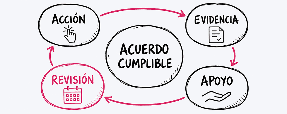 Ilustración: Cómo definir próximos pasos que sí se cumplan