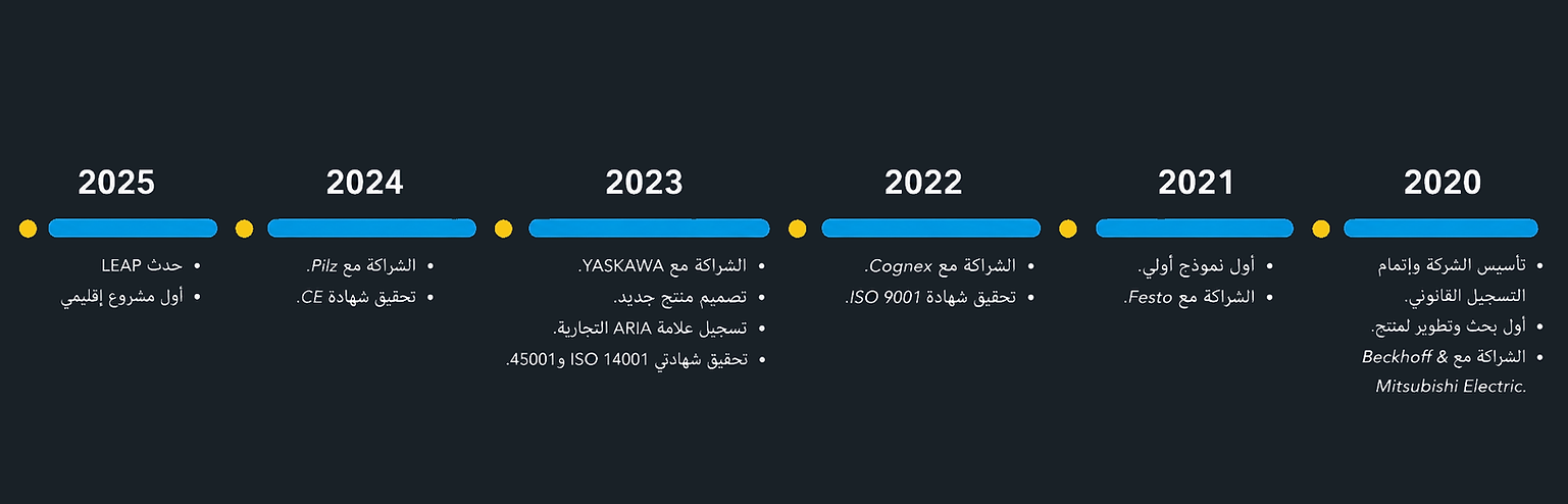 الخط الزمنى عربى.png