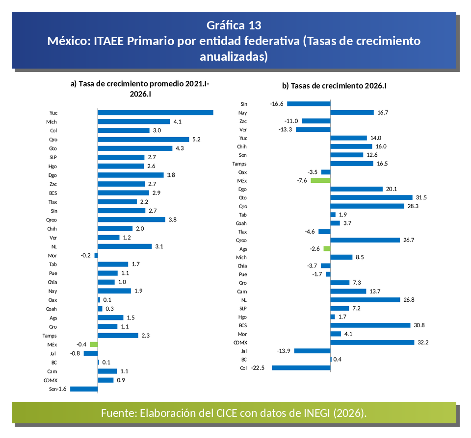 Grafica_13