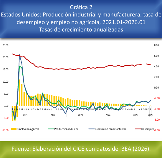 Gráfica 2