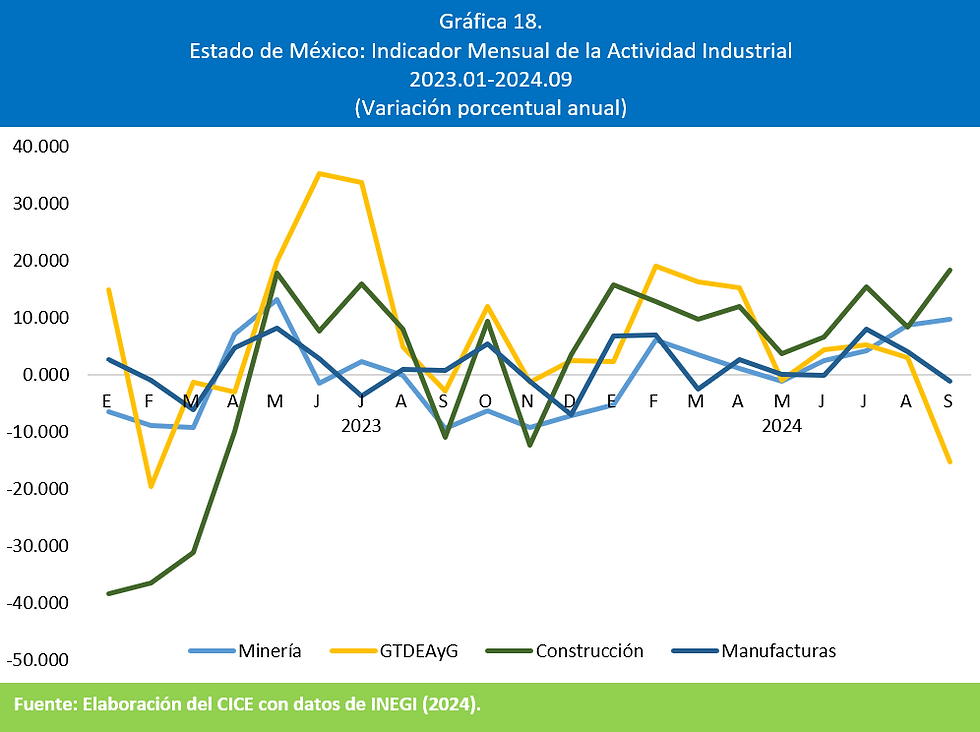Gráfica 18