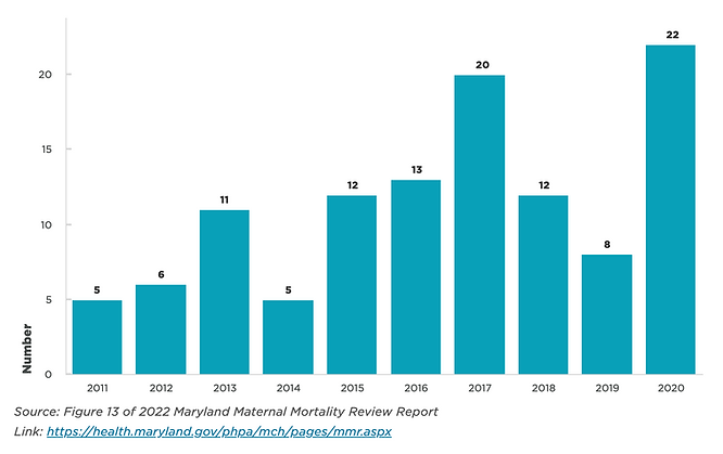 pregnancy-assoc deaths from unintentional overdose