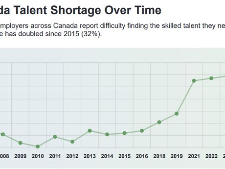 The Rise of Skills-First Hiring in Canada
