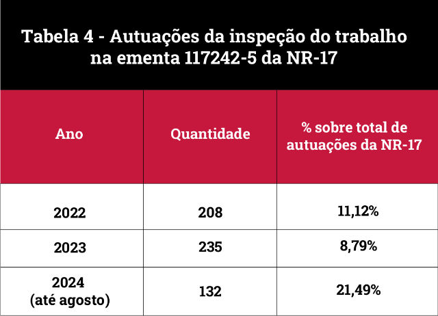 Fonte: MULLER, Mauro Marques. A integração da ergonomia na gestão de riscos das organizações por meio da avaliação ergonômica preliminar. 2025. Dissertação (Mestrado Profissional em Engenharia de Produção) - Escola de Engenharia, Universidade Federal do Rio Grande do Sul, Porto Alegre, 2025.