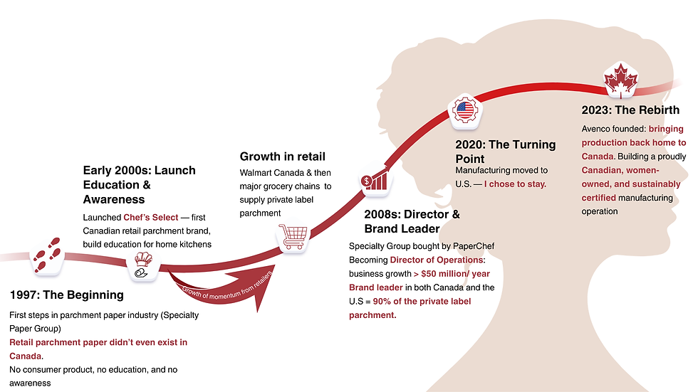 MyP brand development.png