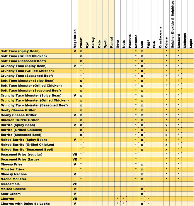 Allergen Information paint photoshop.jpg