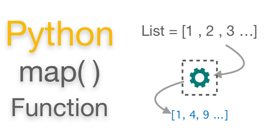 Python map(): Processing iterables without using for or while loop
