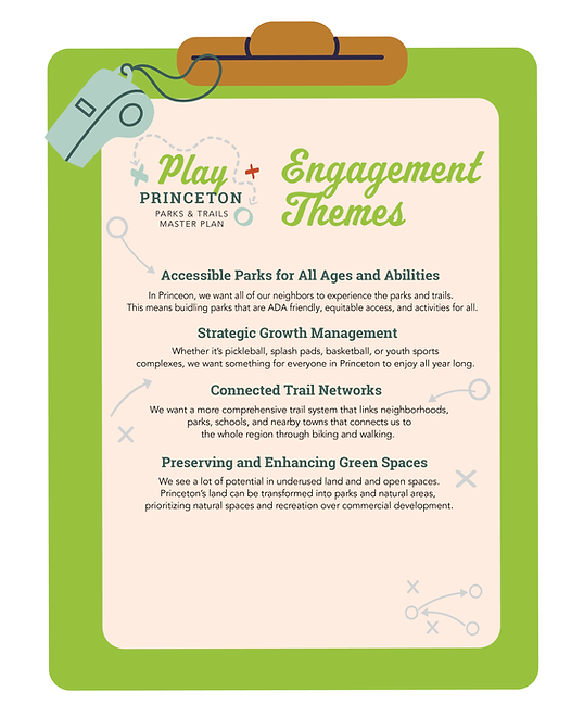 V2 25-06-05_PEN_Parks Plan Themes Graphic -01.png