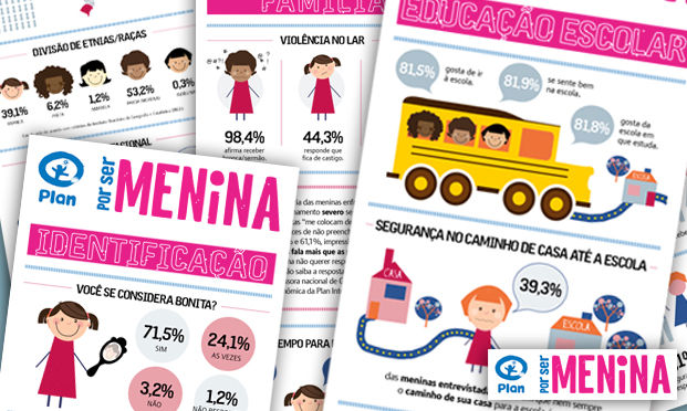 Infografia Por Ser Menina