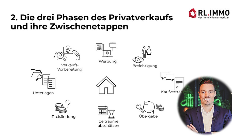 Übersicht über den Inhalt des kostenlosen Online-Kurses für Immobilienverkäufer