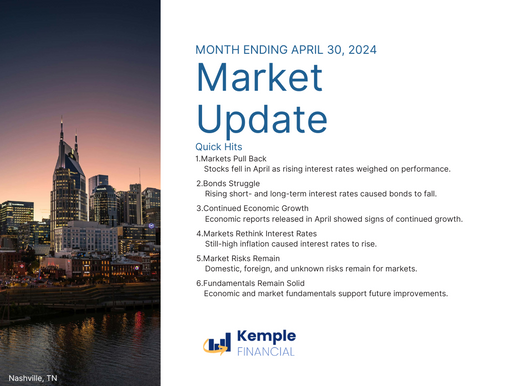 Market Update— Month Ending April 30, 2024