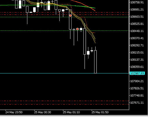 Extremamente Conservador