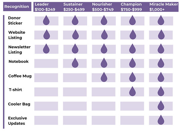 Recognition _edited.jpg